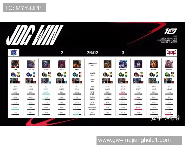 赛后复盘JDG与LNG精彩配合分析与战术解读
