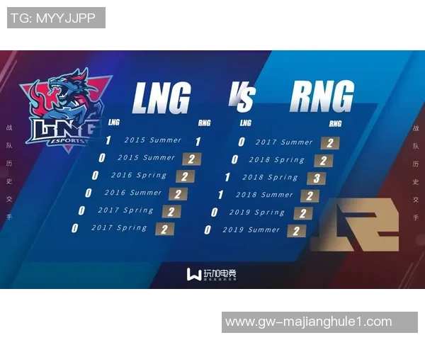 2026电竞新闻深入探讨LNG战队在英雄联盟中的技术创新与战术应用分析